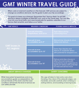 graphic showing the potential service impacts due to winter weather conditions