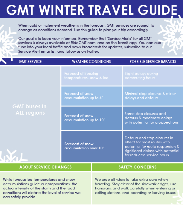 gmt-winter-travel-guide